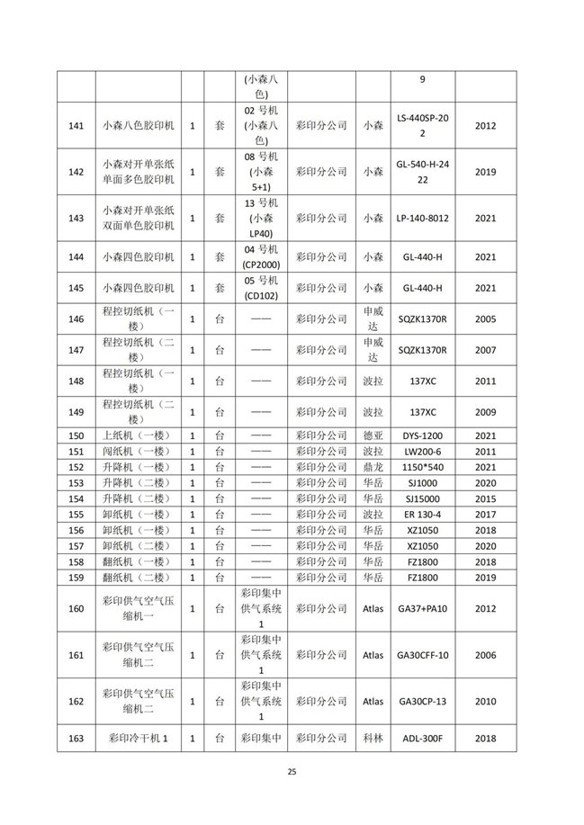 湖南天闻新华印务有限公司温室气体核查报告(2)_29